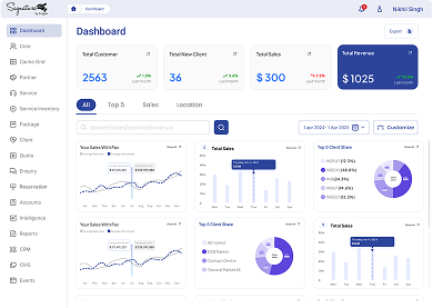 Travel Agency Software